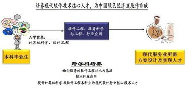 北京大學軟件與微電子學院無錫產(chǎn)學研合作教育基地軟件服務工程系 深耕基礎軟件服務，賦能產(chǎn)業(yè)創(chuàng)新