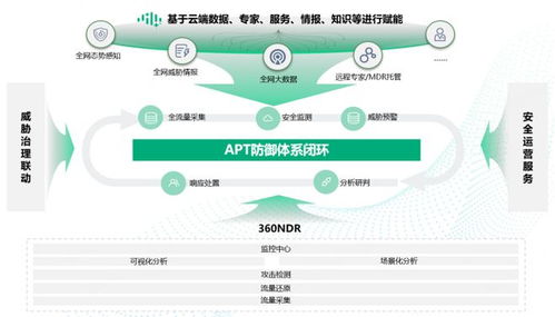 360 NDR榮獲2023年度優秀軟件產品獎，夯實基礎軟件服務新標桿