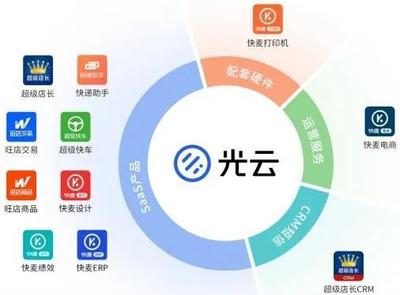 SaaS第一股光云科技 深度綁定阿里系的成長迷思與破局之路