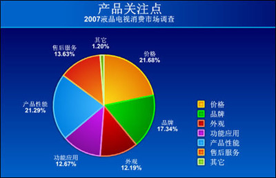 市場研究報告圖表解析 如何借助市場調研服務洞察行業趨勢