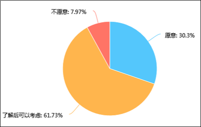 《2018年我國婚慶服務市場調研分析報告》市場調研服務綜述