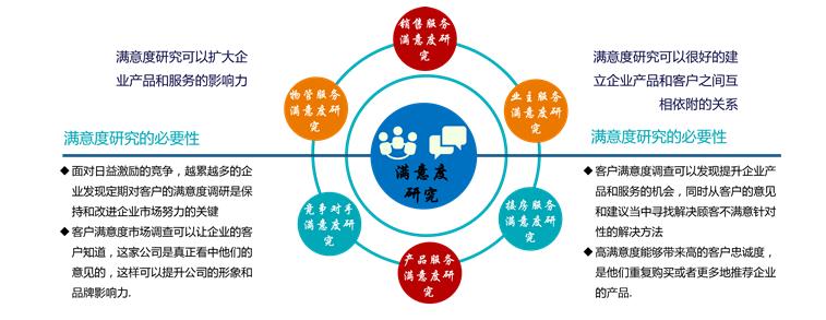 物業服務滿意度深度調研 構建高品質居住體驗的金鑰匙